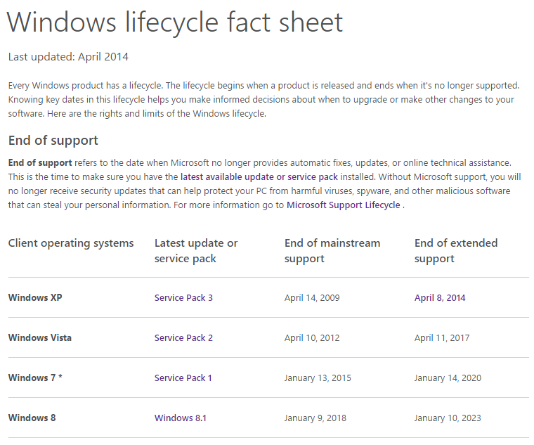 windows-lifecycle-fact-sheet